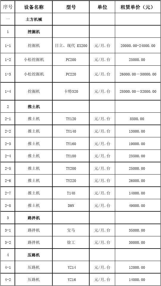 工程项目机械设备租赁指导单价汇总